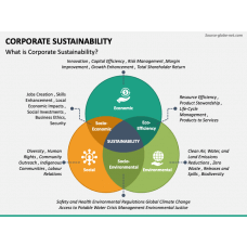 Sustainability PowerPoint & Google Slides Templates