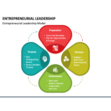 Page 3 - Leadership Templates for PowerPoint and Google Slides ...