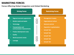 Marketing Forces PPT Slide 6