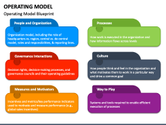 Operating Model PowerPoint and Google Slides Template - PPT Slides