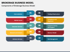 Brokerage Business Model PowerPoint and Google Slides Template - PPT Slides