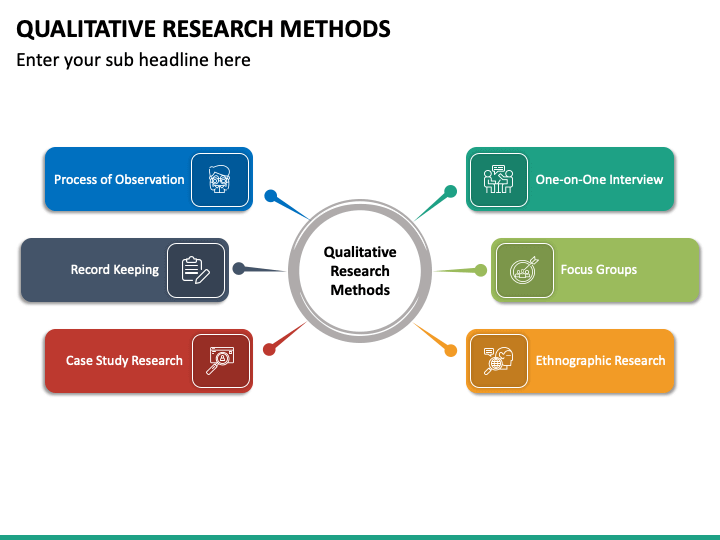 types of qualitative research methods