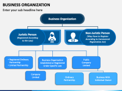 Business Organization PowerPoint And Google Slides Template - PPT Slides