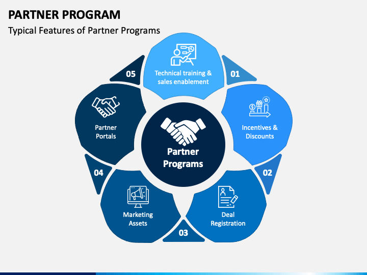 Partner Program PowerPoint Template PPT Slides
