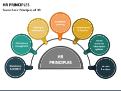 HR Principles PowerPoint and Google Slides Template - PPT Slides