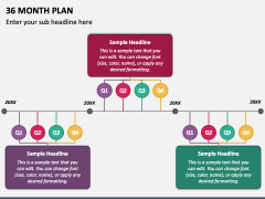 36 Month Plan PPT Slide 2