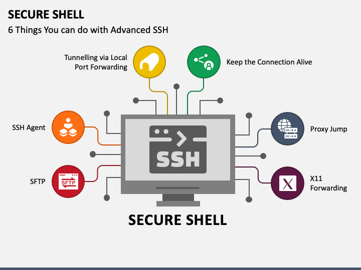 Secure Shell PPT Slide 1