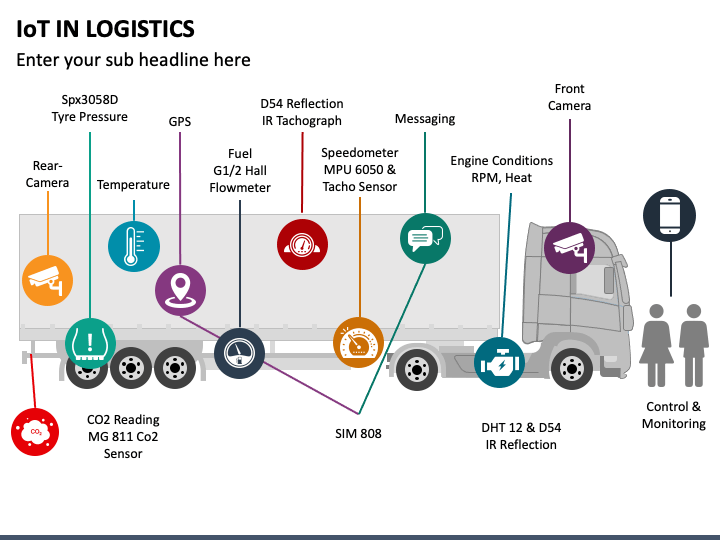 IoT in Logistics PPT Slide 1