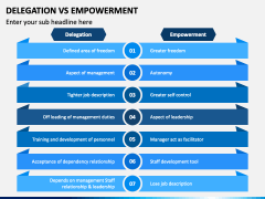 Delegation Vs Empowerment PowerPoint Template and Google Slides Theme