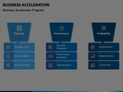 Business Acceleration Animated Presentation - SketchBubble