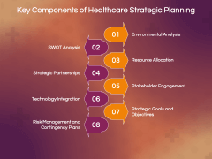Healthcare Strategic Planning PowerPoint Template and Google Slides ...