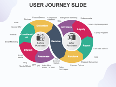 Free - User Journey Slides For PowerPoint And Google Slides