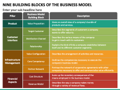 Nine Building Blocks of The Business Model PPT Slide 1