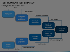 Test Plan and Test Strategy PowerPoint and Google Slides Template - PPT ...