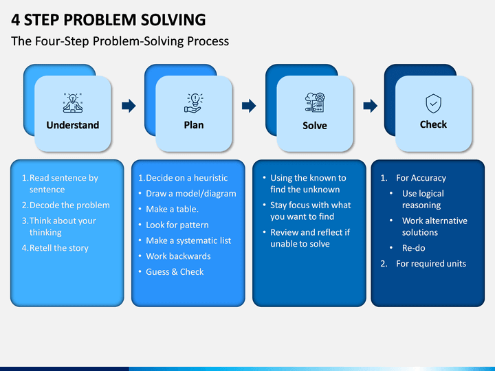 4d problem solving template