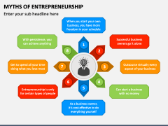 Myths Of Entrepreneurship PowerPoint And Google Slides Template - PPT ...