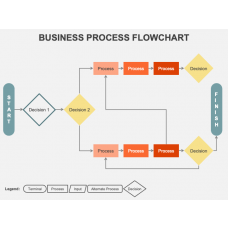 Process Diagrams Templates for PowerPoint and Google Slides | SketchBubble