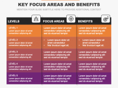 Key Focus Areas and Benefits PowerPoint and Google Slides Template ...