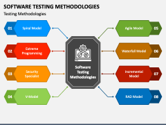 Software Testing Methodologies PowerPoint and Google Slides Template ...