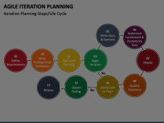 Agile Iteration Planning Animated Presentation - SketchBubble