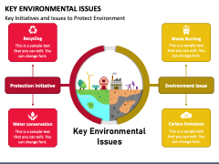 Key Environmental Issues PPT Slide 2