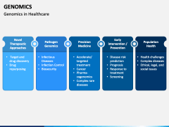 Genomics PowerPoint and Google Slides Template - PPT Slides