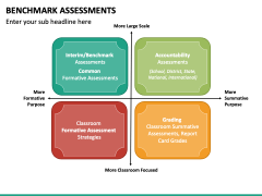 Benchmark Assessments PowerPoint Template - PPT Slides