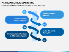Pharmaceutical Marketing PPT Slide 2