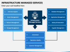 Infrastructure Managed Services PowerPoint and Google Slides Template ...