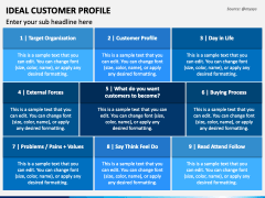 Ideal Customer Profile PowerPoint and Google Slides Template - PPT Slides