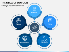 Circle of Conflicts PPT Slide 2