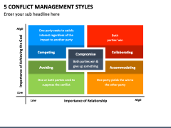 5 Conflict Management Styles PowerPoint and Google Slides Template ...