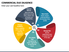 Commercial Due Diligence PowerPoint and Google Slides Template - PPT Slides