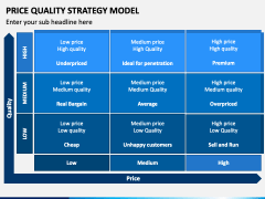 Price Quality Strategy Model Powerpoint And Google Slides Template 