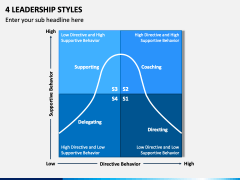 4 Leadership Styles PPT Slide 1