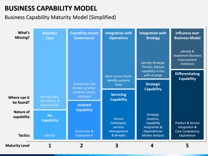 Business Capability Map Template