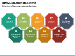 Communication Objectives PowerPoint and Google Slides Template - PPT Slides