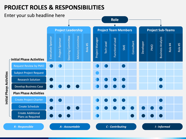 Project Roles And Responsibilities Powerpoint And Google Slides