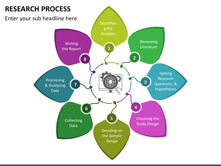 overview of research process and design ppt
