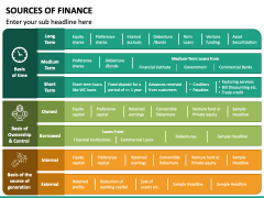 Sources of Finance PowerPoint Template - PPT Slides