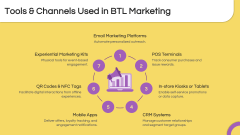 Below The Line Marketing PPT Slide 8