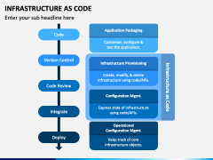 Infrastructure As Code PowerPoint and Google Slides Template - PPT Slides