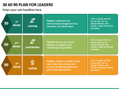 30 60 90 Day Plan for Leaders PowerPoint Template - PPT Slides