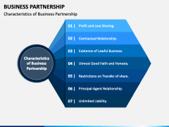 Business Partnership PowerPoint and Google Slides Template - PPT Slides