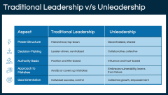 Unleadership PPT Slide 7
