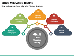 Cloud Migration Testing PowerPoint Slide 1