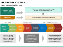 hr roadmap template ppt