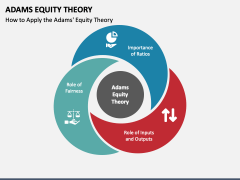 Adam's Equity Theory PowerPoint and Google Slides Template - PPT Slides