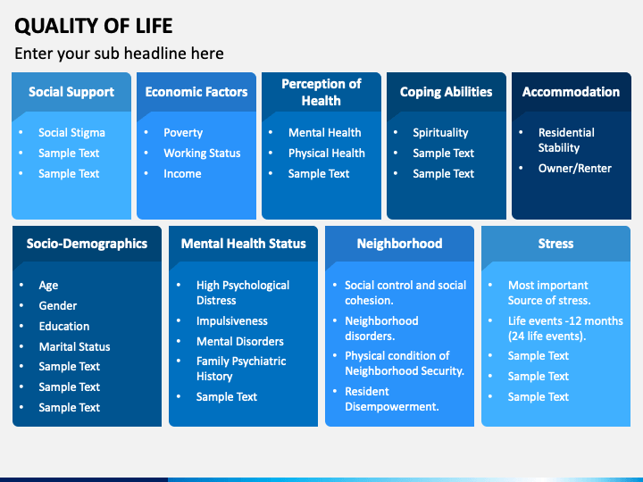 Quality of Life PowerPoint and Google Slides Template - PPT Slides