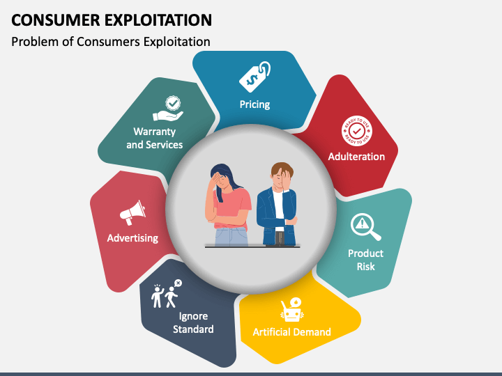Consumer Exploitation PPT Slide 1